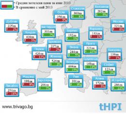 Българските хотели най-евтини в Европа според онлайн търсачката trivago